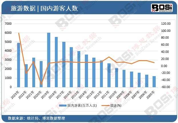 经济酒店市场火热中国住宿业迎来新增长极！